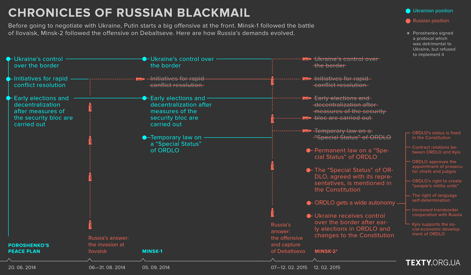 Minsk 2 Russian trap blackmail
