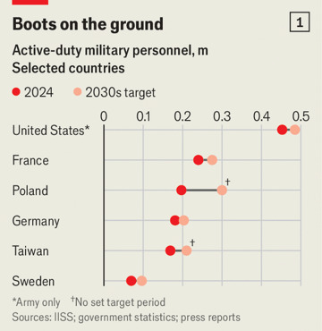 graph 1 strategy Ukraine war