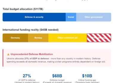 Ukraine 2026 budget crisis