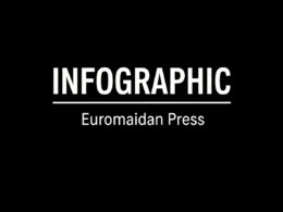 Infographic main cover